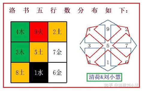 河图洛书数字|河图洛书图解析